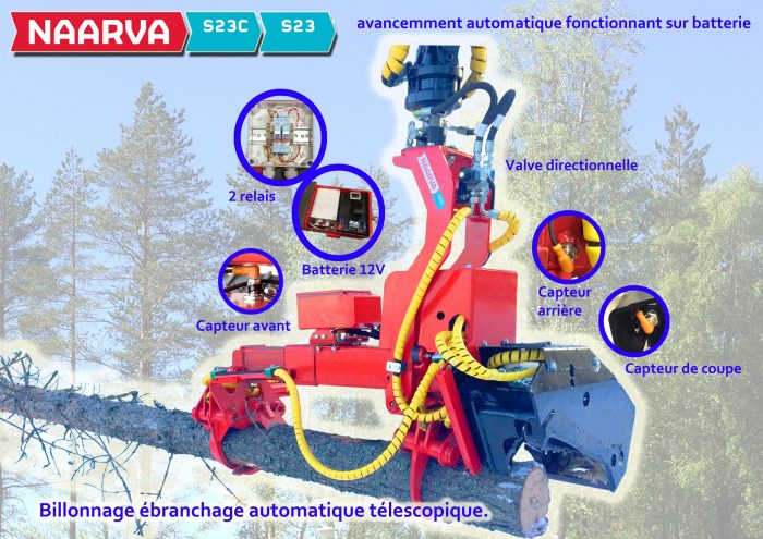 Contrôle automatique de séquence